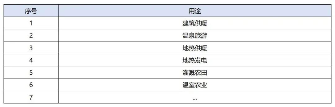 政策加持！未來(lái)地?zé)崮墚a(chǎn)業(yè)規(guī)模將持續(xù)擴(kuò)張-地大熱能-地?zé)衢_(kāi)發(fā)利用