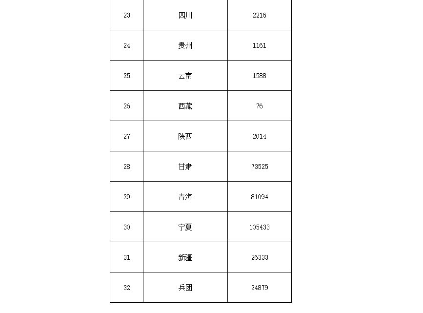 91.5億！財(cái)政部下達(dá)第二批大氣污染防治資金預(yù)算-節(jié)能降碳-地大熱能