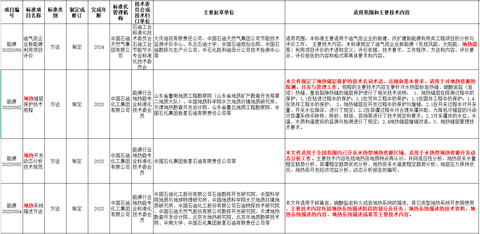 涉及地?zé)崮?！國家能源局發(fā)布2022年能源領(lǐng)域行業(yè)標(biāo)準(zhǔn)計(jì)劃-地大熱能