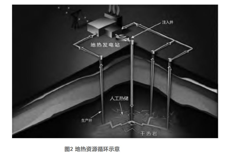 剖析！地?zé)豳Y源勘探開發(fā)技術(shù)與發(fā)展方向-地大熱能