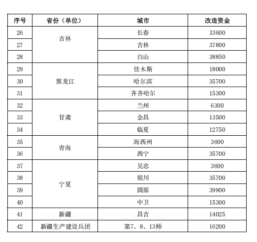 補貼64.98億元！提前下達(dá)2025年北方地區(qū)冬季清潔取暖資金-地大熱能