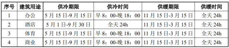 北京城市副中心城市綠心公園配套建筑地源熱泵供熱、供冷系統(tǒng)項目-地大熱能