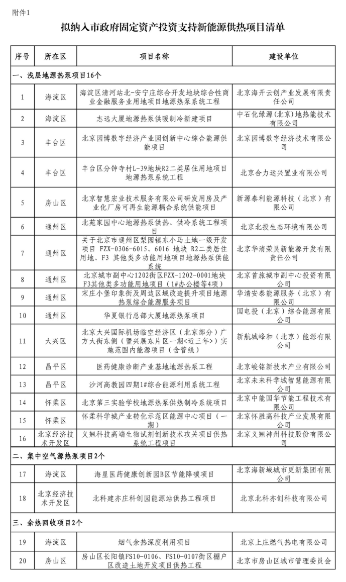 北京投資支持新能源地源熱泵供熱、光伏發(fā)電項(xiàng)目-地大熱能